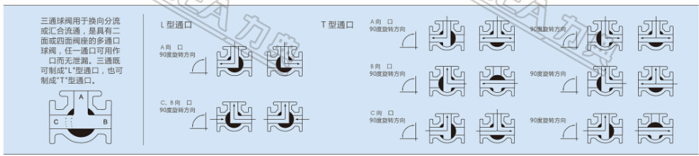 氣動閥結構